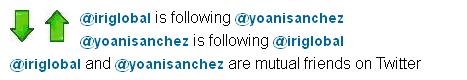 Fig 6. Vínculos entre los usuarios @IRIGlobal y @yoanisanchez en Twitter