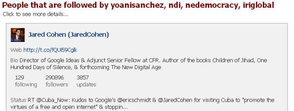 Fig 7. Las instituciones en estudio y Yoani Sánchez son seguidores de Jared Cohen, funcionario de Google.